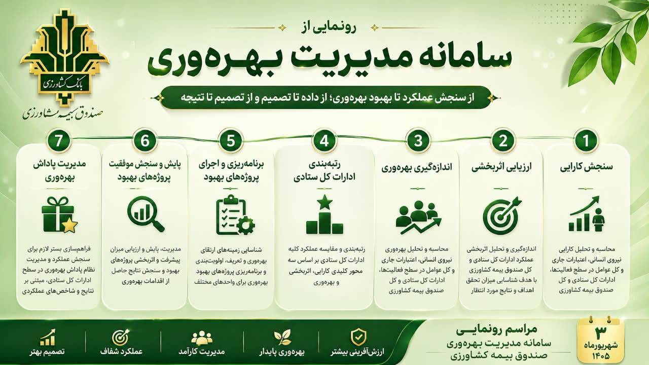 رونمایی از سامانه مدیریت بهره‌وری صندوق بیمه کشاورزی